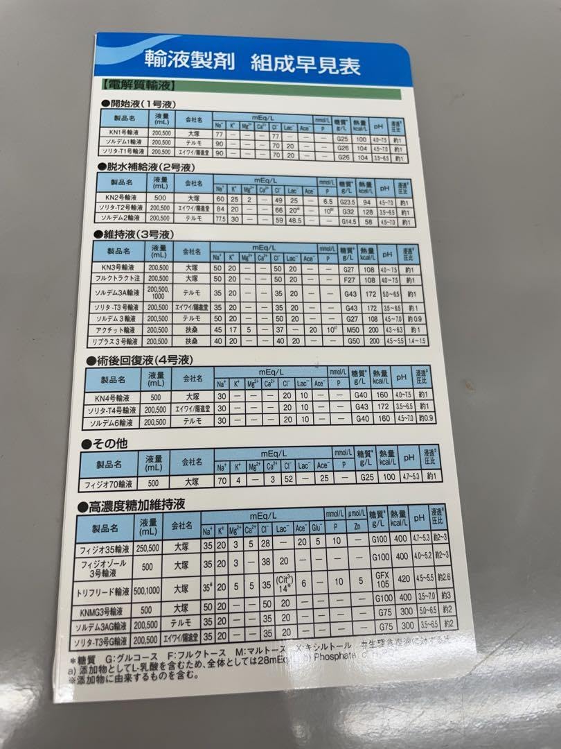 【値下げしました】Otsuka 大塚 輸液製剤 組成早見表 20枚セット Amazon.co.jp: 輸液製剤 組成早見表 大塚製薬 : おもちゃ